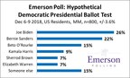 Emerson College National Poll: Trump's Disapproval Matches All Time Low; Americans Are Optimistic About the New Year Despite Belt Tightening for the Holidays