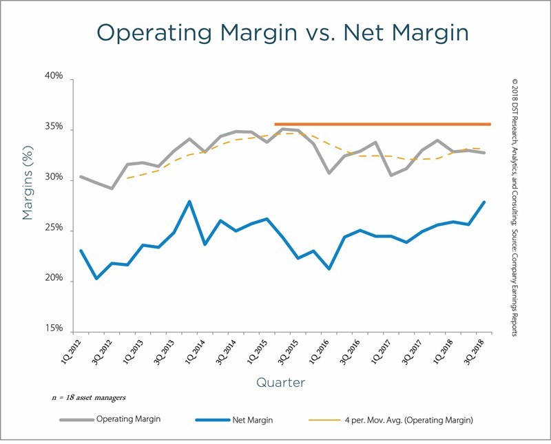 ss-c-finds-asset-managers-aum-rebounds-but-outflows-accelerate-and