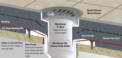 shower drain in concrete