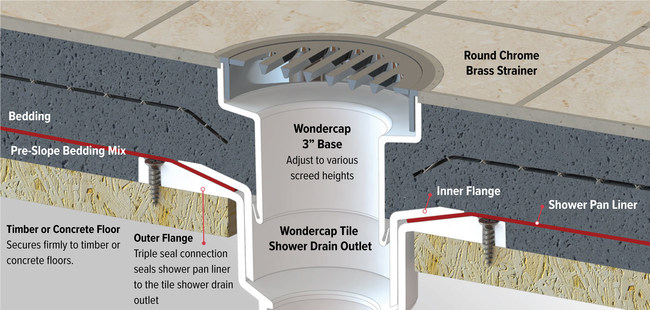 Wondercap Company Addresses Flawed Shower Drain Outlet Systems In Home Remodelling Market,Types Of Owls In Ohio