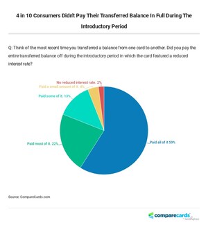 CompareCards Releases 2018 Balance Transfer Credit Card Report