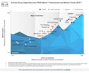 Everest Group PEAK Matrix™ utnämner Sasken till Aspirant inom digitala tjänster