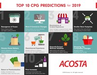 Acosta Reveals Top 10 CPG Industry Predictions for 2019