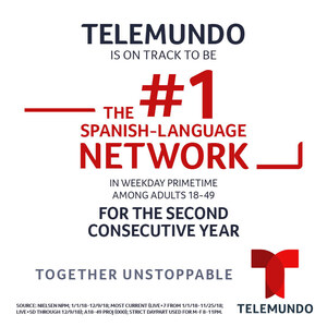 Por segundo año consecutivo, Telemundo está en camino para cerrar el 2018 como la cadena nº 1 en español en el horario estelar de lunes a viernes entre los adultos 18-49 para continuar siendo la opción y la voz preferida de los hispanos