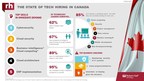 Tech Leaders in Canada Report Urgent Hiring Needs for 2019; Project-Based Hires and Re-skilling Play Role in Staffing Strategies
