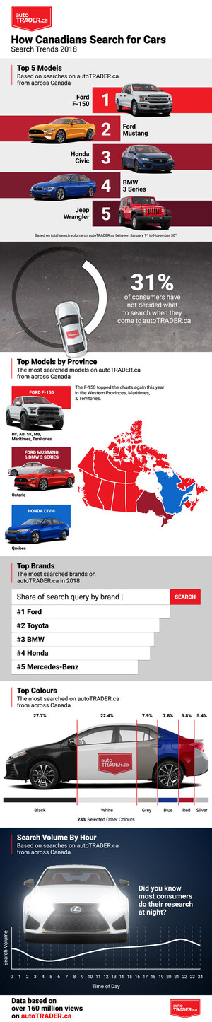 Utility Edges Out Luxury for Canadian Car Shoppers