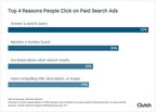 75% of People Say Paid Search Ads Make It Easier to Find Information
