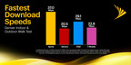 Sprint Tops the Charts with Fastest Download Speeds in Denver
