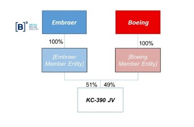 Embraer S.A. Embraer S.A.