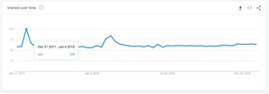 A Study by VPNRanks.com Shows an Increasing Trend of VPNs During the Holiday Season Led by NordVPN, ExpressVPN &amp; PureVPN