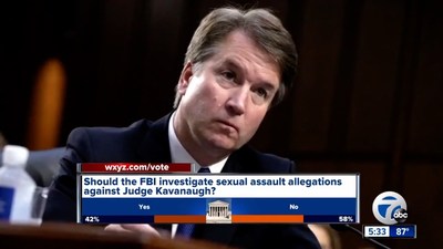 Live Viewer Polls Surrounding Justice Kavanaugh Coverage