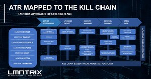 Be The Hunter, Not The Prey - LMNTRIX and Openlogix Partner to Delivery Next-Generation Cybersecurity