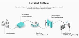 ArcBlock Expands Blockchain Development Platform Availability on Microsoft Azure Cloud