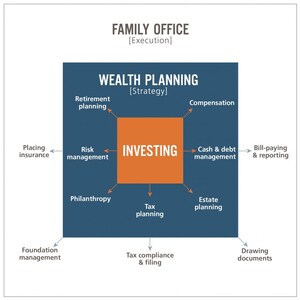 Aspiriant Extends its Family Office Services for High Net Worth Families in the San Francisco Bay Area