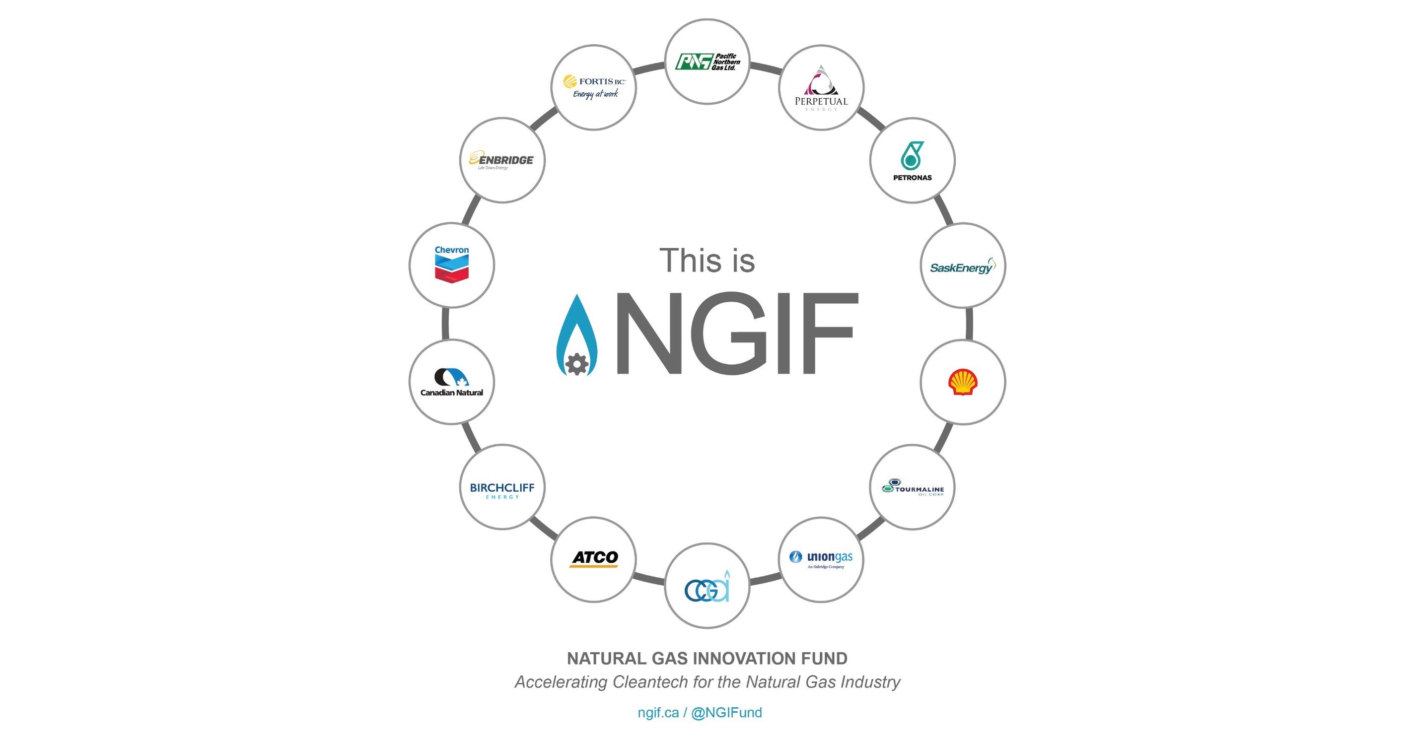 Natural Gas Innovation Fund Signs on Seven Leading Natural Gas Producers, Launches a Cleantech