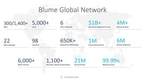 The Blume Global Network
