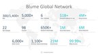 Blume Global conclut un partenariat stratégique avec Infosys