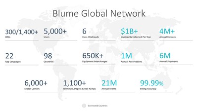 A rede da Blume Global (PRNewsfoto/Blume Global)