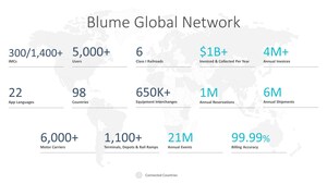 A Blume Global faz parceria estratégica com a Infosys