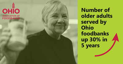 Source: Ohio Association of Foodbanks