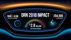 DRN Vehicle Recovery Hotlist Hits All-Time High of 410,000 License Plate Recognition Assignments and is on Pace to Exceed $2.5 Billion in Asset Value for Vehicles Recovered in 2018