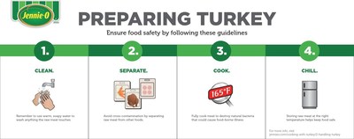 Jennie-O Turkey Store Provides Additional Information on Limited Voluntary Recall of 164,210 Pounds of Raw Ground Turkey Products