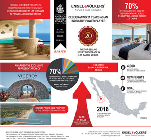 Engel &amp; Völkers Snell Real Estate In Los Cabos, Mexico, Moves And Shakes The Luxury Brokerage Market In 2018