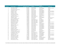 Top 100 Vancouver Island Residential Properties (CNW Group/BC Assessment)