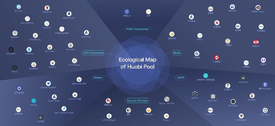 Huobi Group To Launch The First EOS Exchange