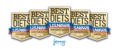 Jenny Craig Ranked Among "Best Diets" by U.S. News & World Report for the Ninth Consecutive Year