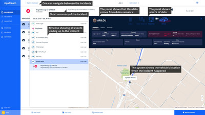A screenshot from Upstream's C4 platform showing an incident detected by in-vehicle security