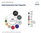 Axalta's 2018 Automotive Color Popularity Report Shows White's Continued Global Preference on Vehicles at 38 Percent