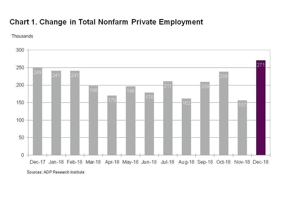 ADP, LLC