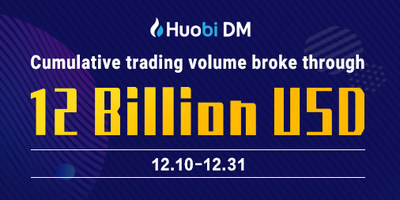 Huobi DM Trading Volume Breaks Through USD 12 Billion