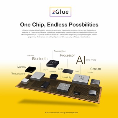 One Chip, Endless Possibilities