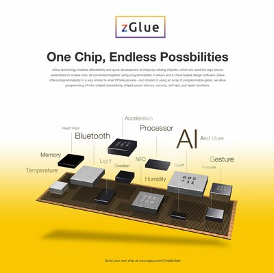One Chip, Endless Possibilities One Chip, Endless Possibilities