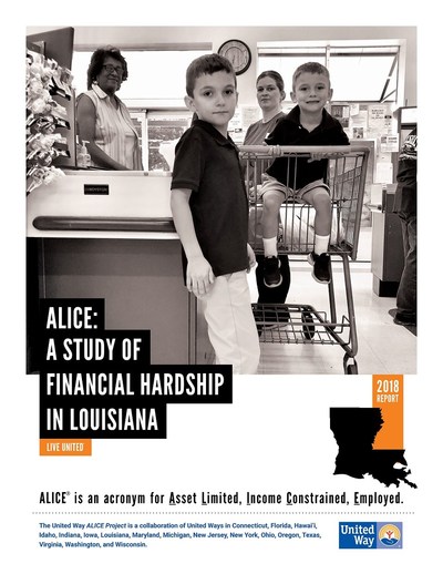 The ALICE Report is the most comprehensive depiction of financial need in the state to date, using data from a variety of sources, including the U.S. Census. The report includes measures, based on present-day income levels and expenses that show how many Louisiana workers are struggling financially, and why. Nearly one in three (29 percent) of Louisiana households are ALICE and 19 percent live in poverty.