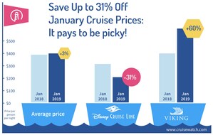 It Pays to Be Picky: January 2019 Cruise Prices Drop by Up to 31%