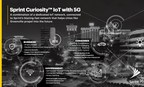Sprint Announces Greenville, S.C. as World's First Smart City with Curiosity™ IoT Powered by 5G