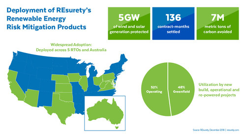 REsurety Deployment of Renewable Energy Risk Mitigation Products