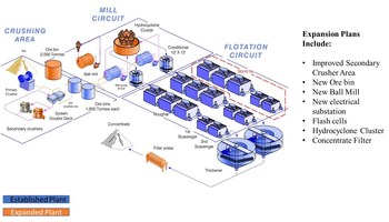 Image 1: Process Flow Diagram (CNW Group/Sierra Metals Inc.)