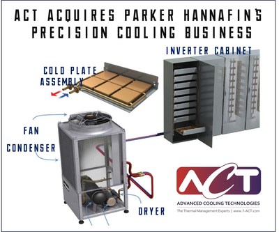 Advanced Cooling Technologies acquires Parker Hannafin's Precision Cooling Business.  A Pumped Two Phase System like the one shown here can benefit a broad spectrum of industries including Industrial Power Electronics, Hybrid and Industrial Vehicles, Power Transmission and Distribution, Alternative Power Generation, Medical Equipment, Telecommunications, Marine and Rail Propulsion, and Military applications.