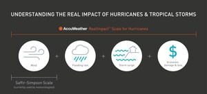 AccuWeather's New RealImpact™ Scale for Hurricanes will Revolutionize Damage Predictions for Greater Public Safety