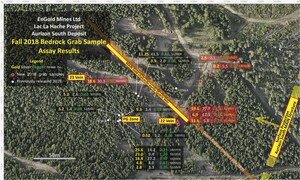 EnGold Drills 12.75 Grams Per Tonne Gold, 7.5 gpt Silver &amp; 0.27% Copper Over 1.64 Metres at Lac La Hache Project Within a Larger Intercept Grading 5.82 gpt Gold, 5.47 gpt Silver 0.16% Copper Over 