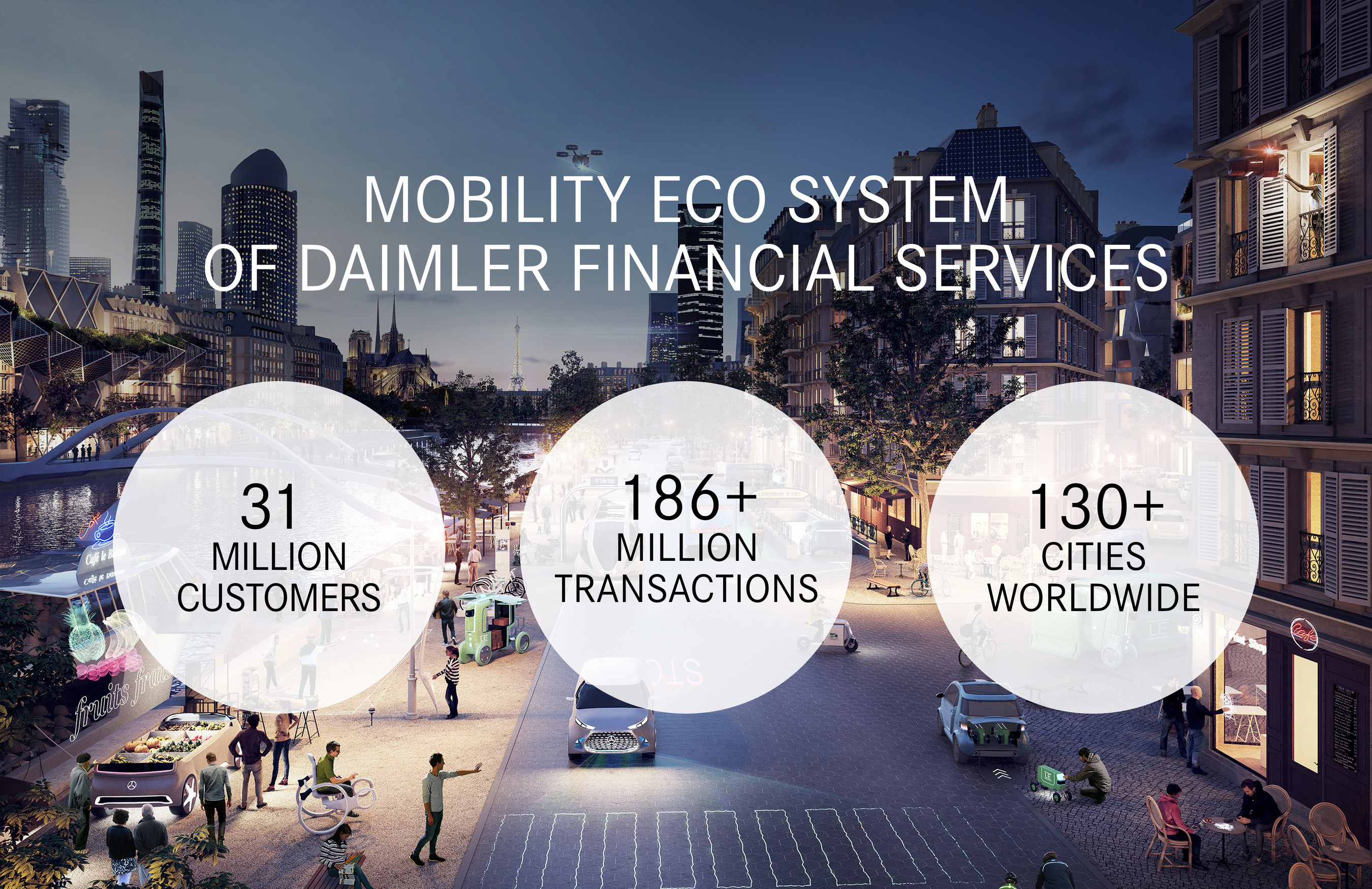 Daimler Financial Services Continues To Trail Blaze Mobility On Demand For Global Consumers And Smart Cities