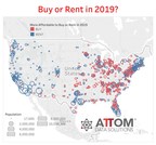 Renting A Home More Affordable Than Buying In 59 Percent Of U.S. Housing Markets