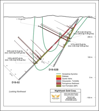 Figure 2.  Cross Section - Drillholes D18-02 and D18-02B (CNW Group/Nighthawk Gold Corp.)