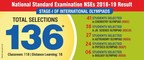 Olympiad 2018 Stage-1 Result: 136 Students of Resonance Qualified for the Indian National Olympiad (INO 2019)