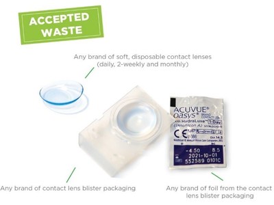 Images showing all the types of contact lens waste accepted in the programme.