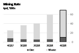 Mining Rate (CNW Group/Guyana Goldfields Inc.)